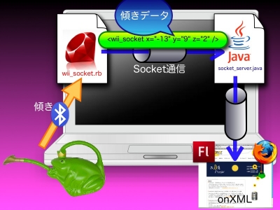 カエルじょうろ概要